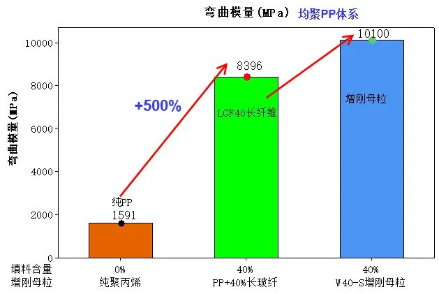 礦粉對(duì)聚丙烯光澤度影響